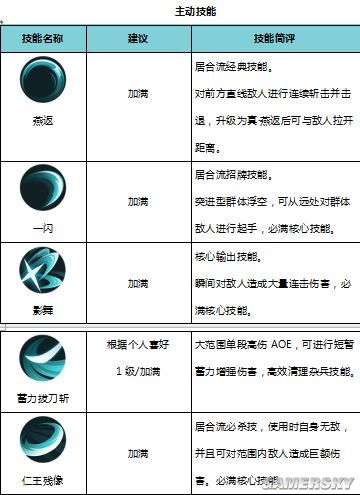侍魂胧月传说居合堆什么属性
