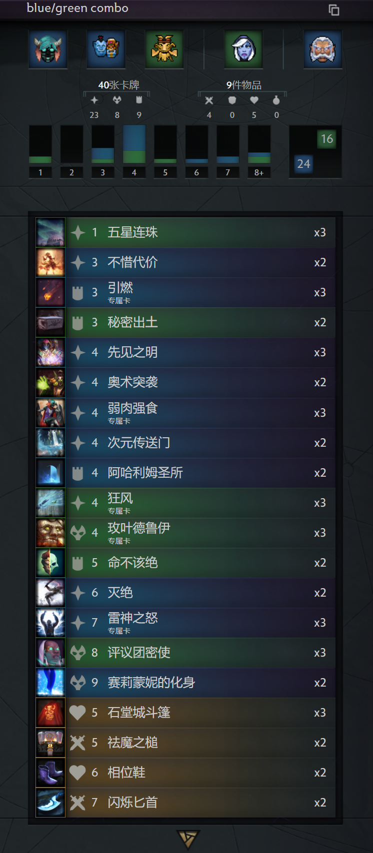 artifact 卡组