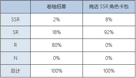 时之歌周边