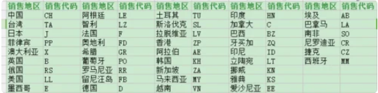 苹果iphone15什么时候上市