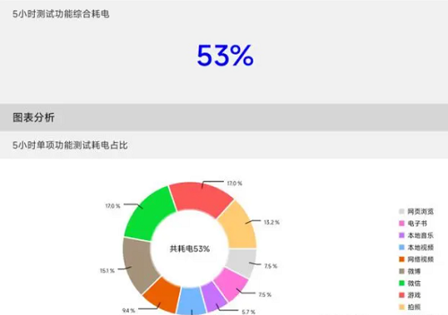 小米mix3电池电压是多少