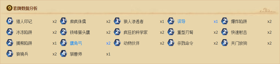 炉石传说探险者协会第一区奥西斯神庙英雄难度怎么打
