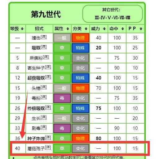 宝可梦朱紫斗笠菇蘑菇孢子怎么学