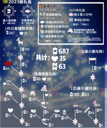 光遇圣诞节物品兑换图2023