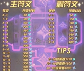 剑与远征30到60刻印要多少材料