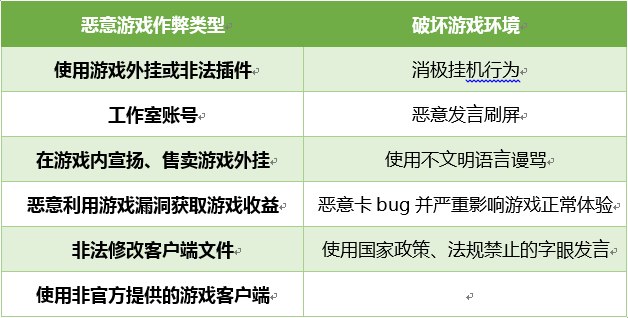 QQ飞车手游违规作弊行为处罚方式介绍