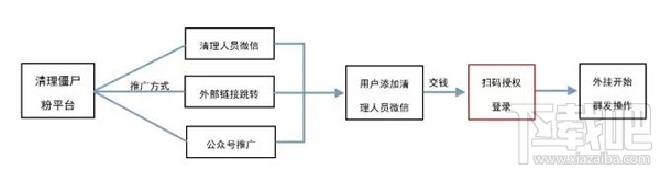 微信清粉是什么意思