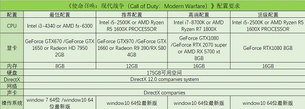 玩使命召唤战区2闪退怎么回事