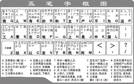 五笔字型输入法字根表
