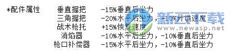 绝地求生m416配件怎么选择