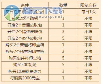 三国杀八周年麻将