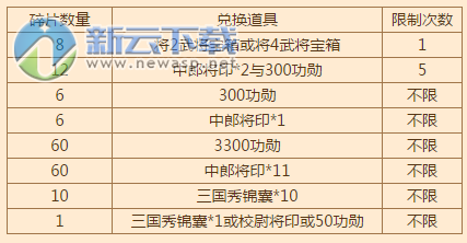 三国杀八周年麻将