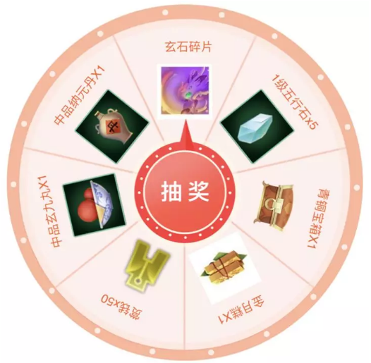剑网3指尖江湖每日一题答案大全