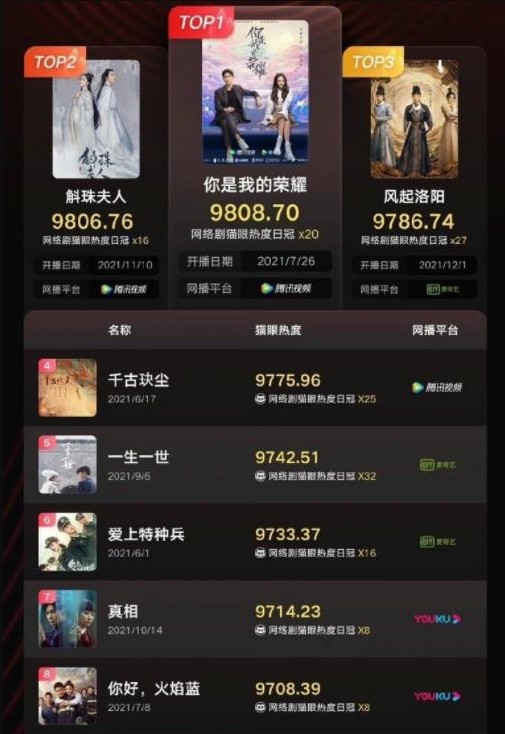 网剧排行榜2018前十名