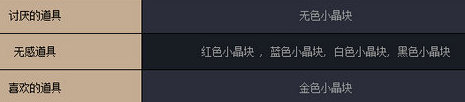 dnf好感度给哪个npc好2020