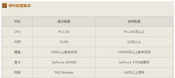 cf活动助手一键领取
