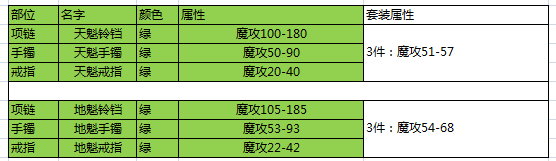 热血传奇手游法师装备搭配