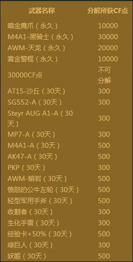 cf灵狐8元百v