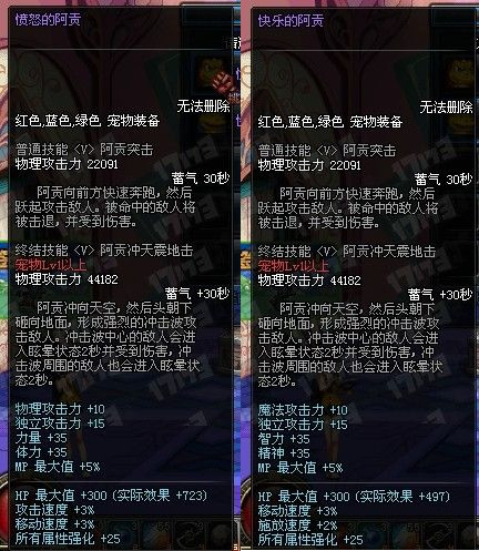 小恐龙阿贡实力排名前十