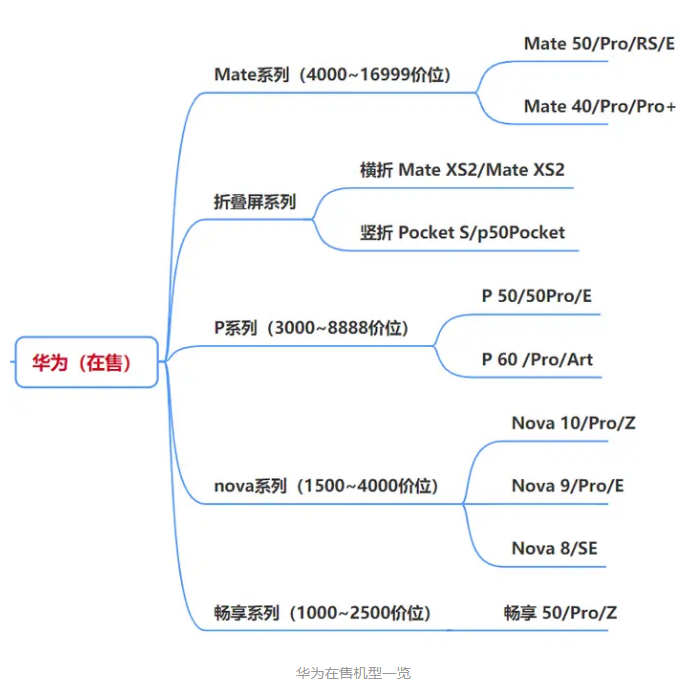2026年什么手机最好