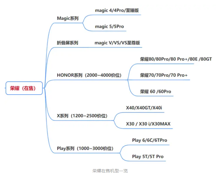 2026年什么手机最好