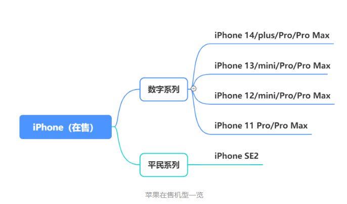 2026年什么手机最好
