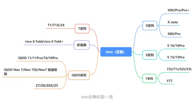 2026年什么手机最好