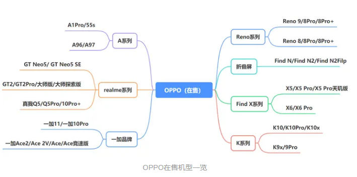 2026年什么手机最好