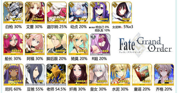 fgo自充什么意思