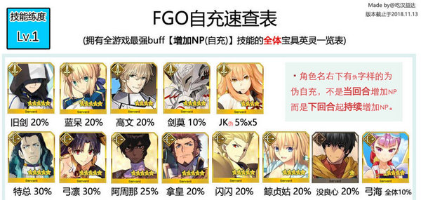 fgo自充什么意思