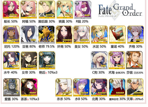 fgo自充什么意思