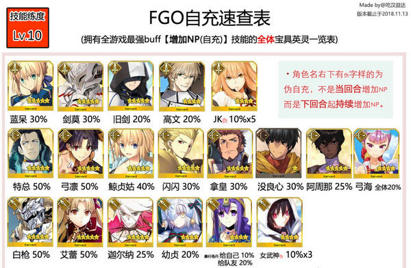 fgo自充什么意思