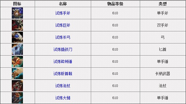 魔兽世界试炼任务怎么做