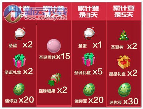 迷你世界圣诞节限定皮肤怎么得到