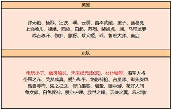 王者荣耀2023年碎片商店皮肤一览表2023