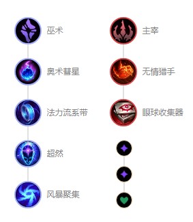 lol吉格斯s11出装